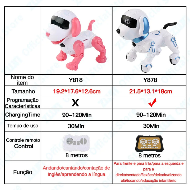 Smart Dog ZWN - Robô Pet Inteligente Programável